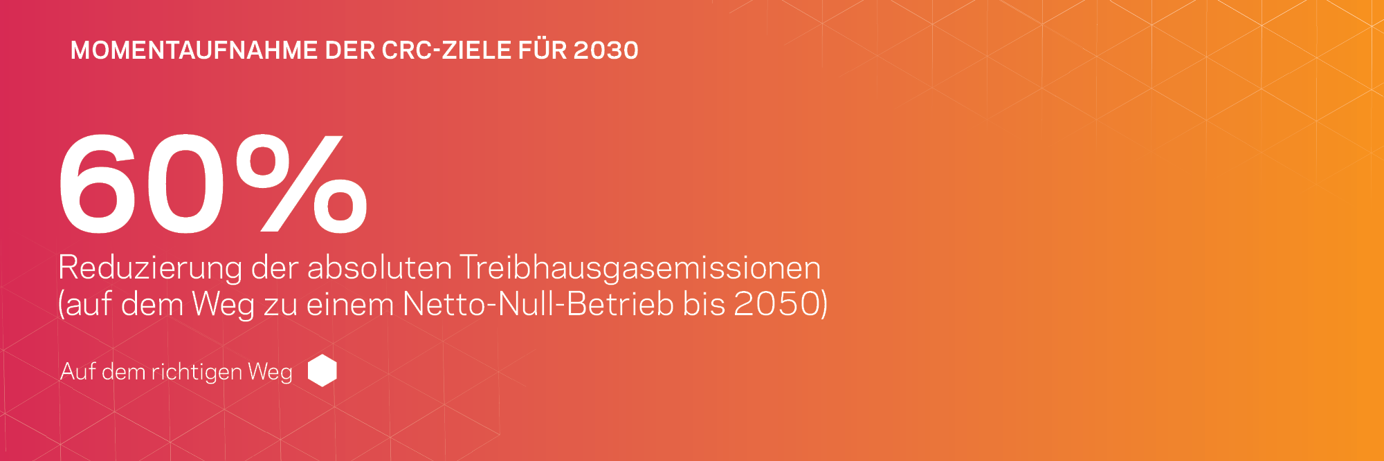 Reduzierung der absoluten Treibhausgasemissionen um 60 % – auf einem guten Weg