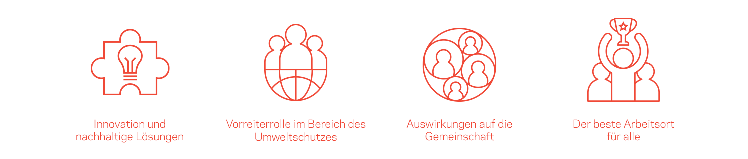 Die Eckpfeiler von Chemours